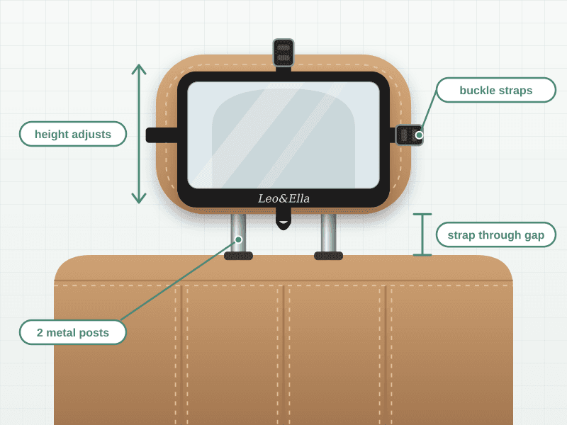 Diagram comparing a mirror buckled onto a two-post adjustable headrest, with a strap through the gap, against a mirror on an elastic loop around a one-piece Tesla-style seat with no gap