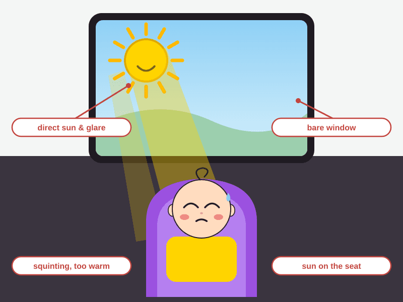 Diagram of a rear side window above a baby's car seat: on the left, direct sun beams fall on a squinting baby; on the right, a mesh shade covers the window and the baby looks content