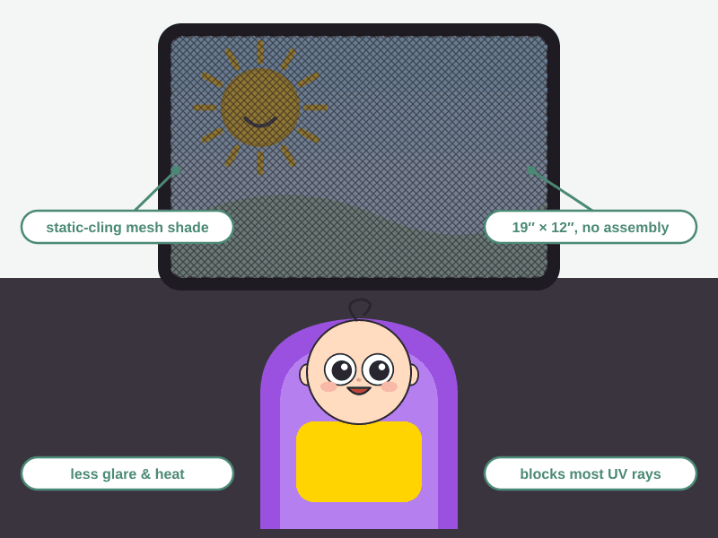 Diagram of a rear side window above a baby's car seat: on the left, direct sun beams fall on a squinting baby; on the right, a mesh shade covers the window and the baby looks content