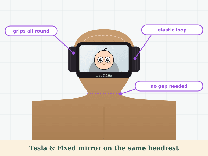 Two drawings of the same one-piece headrest: a buckle-strap mirror whose lower strap hangs loose because there is no gap to thread it under, and the Tesla & Fixed mirror held on by an elastic loop around the sides