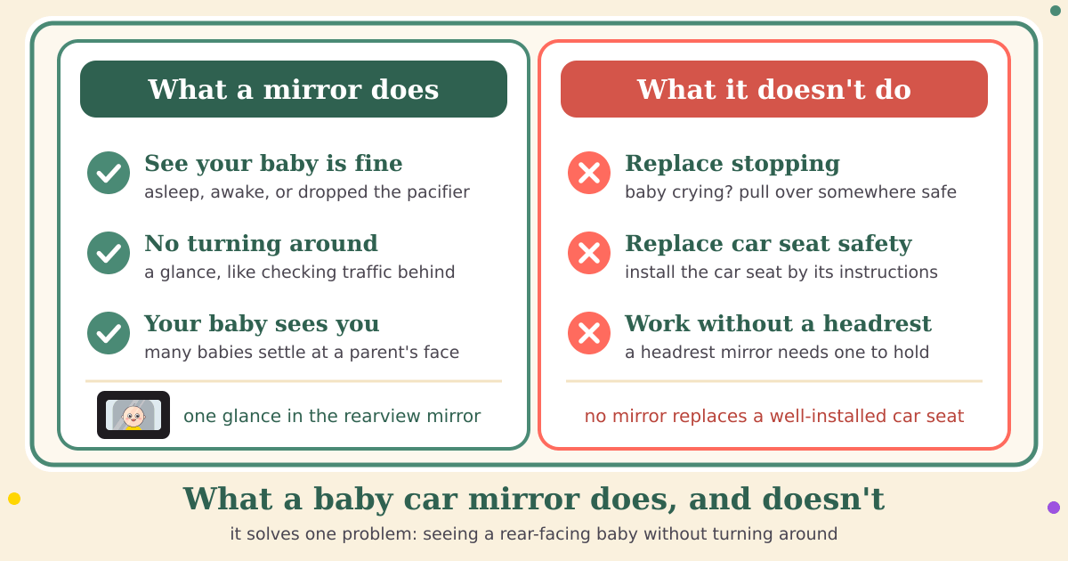 Two labeled lists: what a baby car mirror does (see your baby is fine, no turning around, your baby sees you) and what it doesn't do (replace stopping, replace car seat safety, work without a headrest)