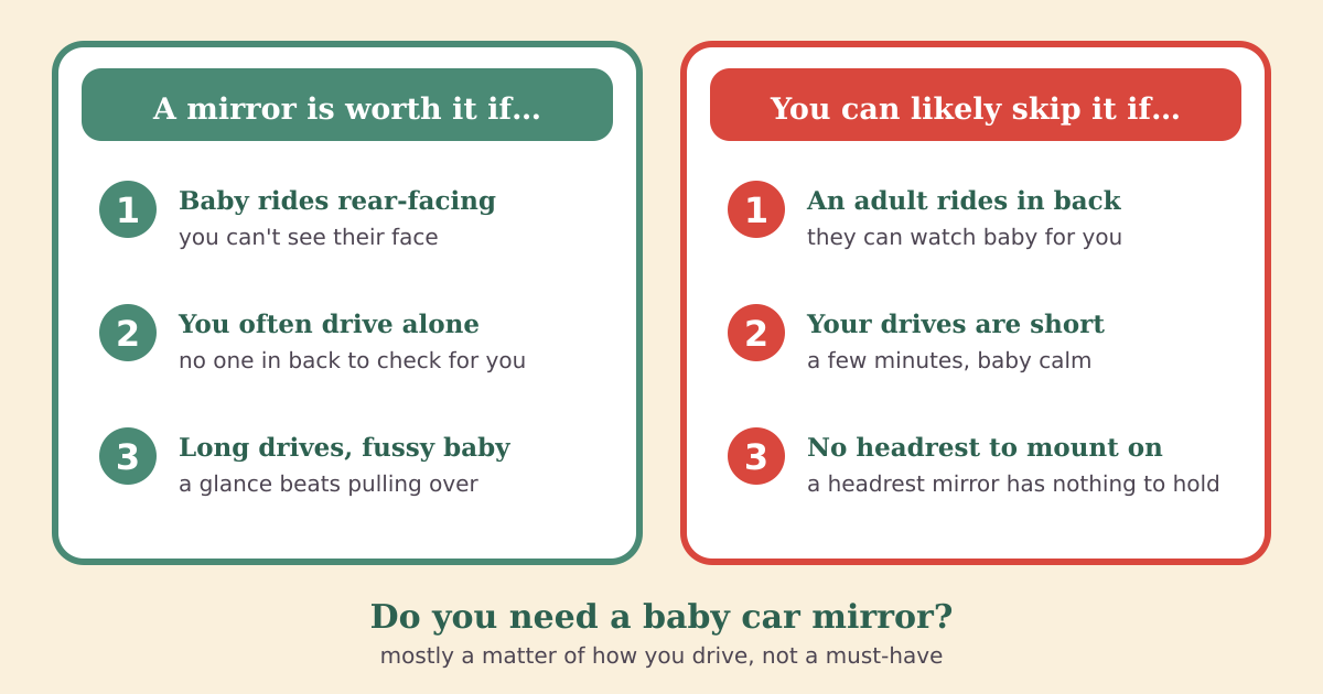 Two cards. A mirror is worth it if: the baby rides rear-facing, you often drive alone, drives are long or the baby fusses. You can likely skip it if: an adult rides in the back, drives are short, or there is no headrest to mount on