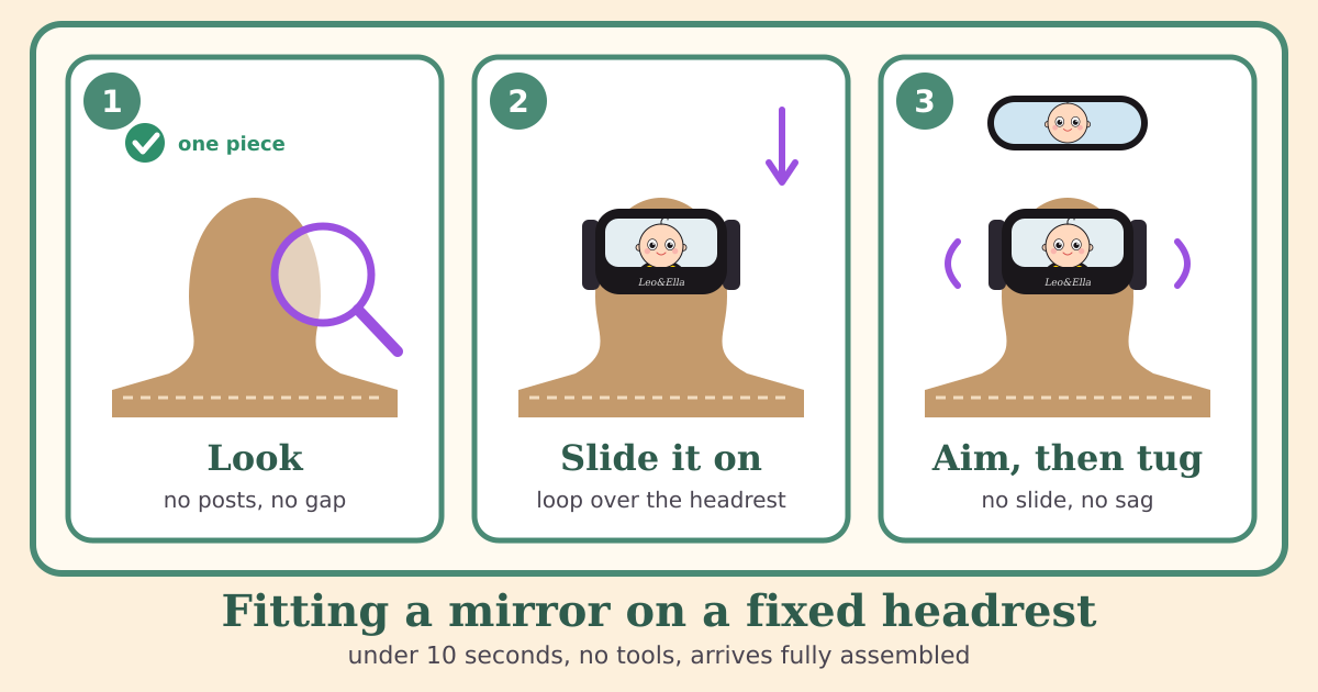 Three numbered cards: a magnifier over a one-piece headrest labeled one piece, a baby car mirror with an elastic loop sliding down onto the headrest, and a mirror aimed so the baby shows in the rearview mirror while arrows show a tug test