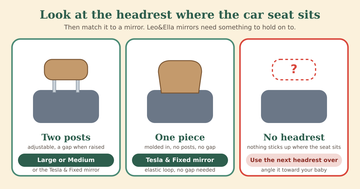 Three cards: two posts, matched to the Large or Medium mirror or the Tesla and Fixed mirror; one piece, matched to the Tesla and Fixed mirror with its elastic loop; no headrest, matched to using the next headrest over and angling the mirror toward the baby