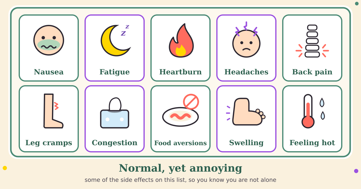 Ten labeled icon cards: Nausea, Fatigue, Heartburn, Headaches, Back pain, Leg cramps, Congestion, Food aversions, Swelling and Feeling hot, under the title Normal, yet annoying
