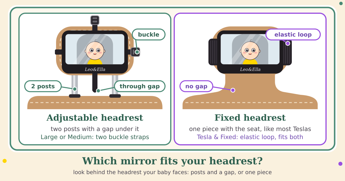 Two labeled headrest diagrams: an adjustable headrest on two metal posts with a strap mirror buckled on and a strap running through the gap, and a one-piece fixed headrest with a mirror held by a ribbed elastic loop